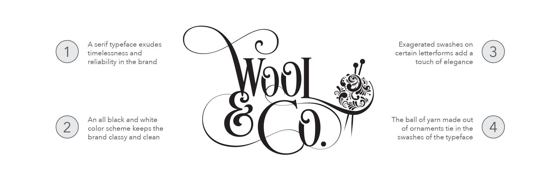 Wool Explained